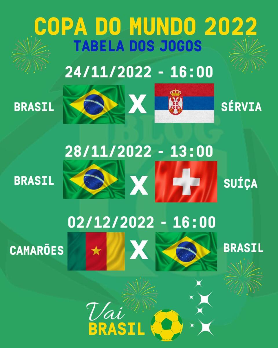 Tabela Jogos do Brasil na Copa do Mundo 2022  Jogos do brasil, Copa do  mundo, Copa do mundo 2022